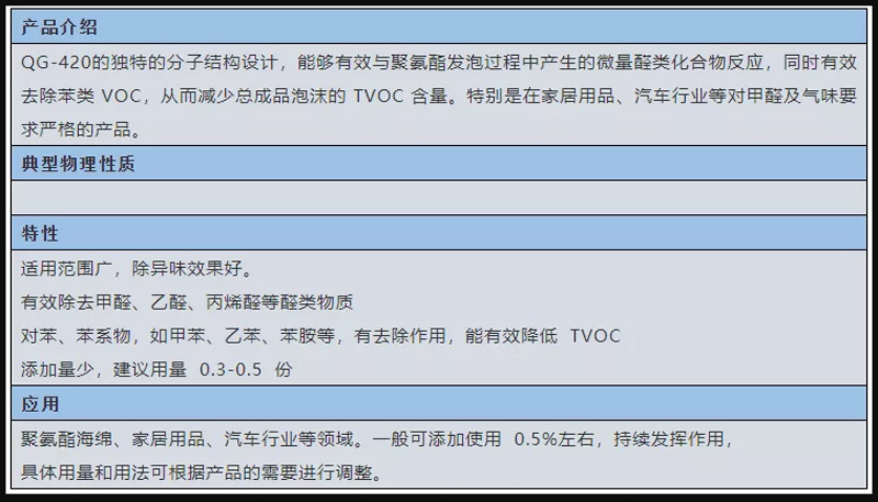 益陽市啟光集團強力推薦 | 除味、除醛劑 QG-420