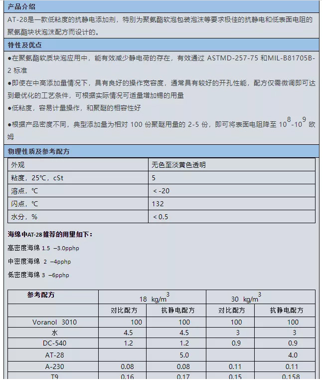 吉林啟光集團(tuán)強(qiáng)力推薦 | 抗靜電劑AT-28