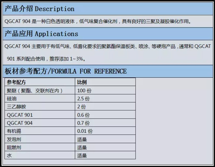 漳州市啟光集團強力推薦 | 催化劑QGCAT904