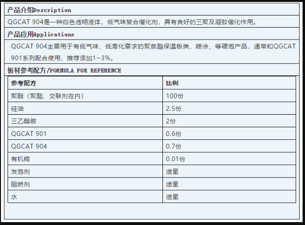 渝中區(qū)啟光集團(tuán)強(qiáng)力推薦 | 催化劑 QGCAT 904