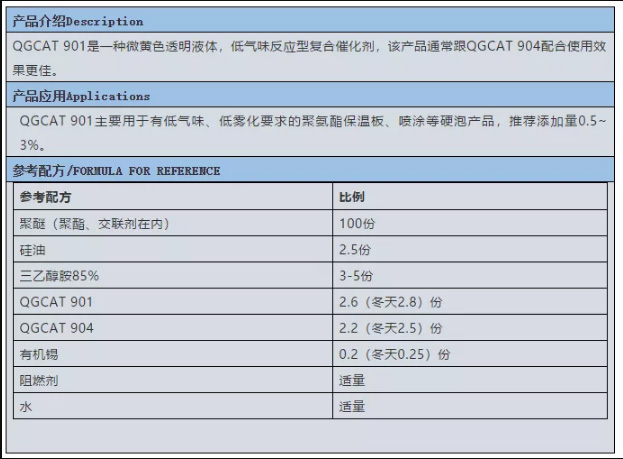 安順市啟光集團(tuán)強(qiáng)力推薦 | 催化劑 QGCAT 901