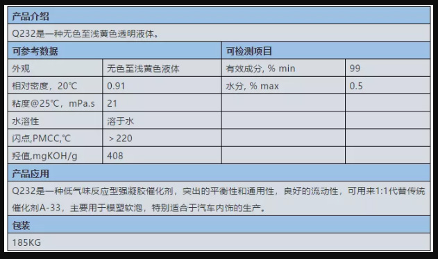 深水埗區(qū)啟光集團強力推薦 | 反應(yīng)型無味胺 Q232