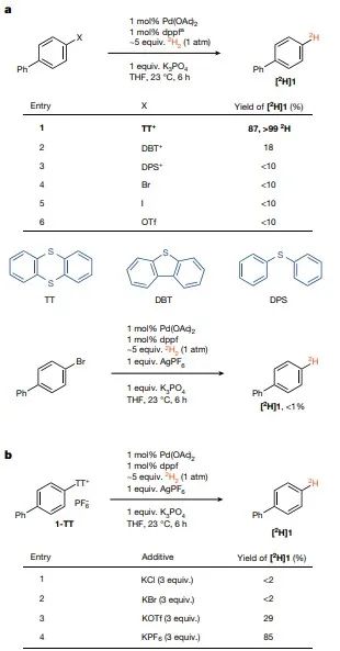 薊州區(qū)聚氨酯泡沫體一步法發(fā)泡工藝影響因素之[催化劑的影響]