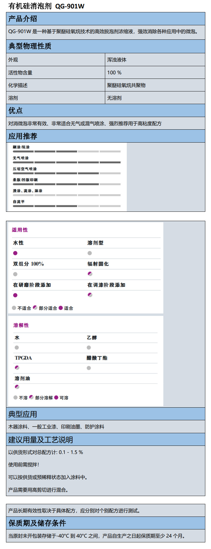 楚雄彝族自治州有機硅消泡劑 QG-901W