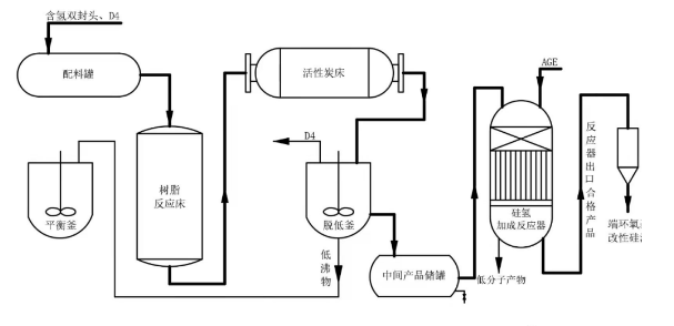 邢臺市PU軟泡常見問題和解決方法