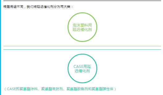 株洲市聚氨酯延遲催化劑