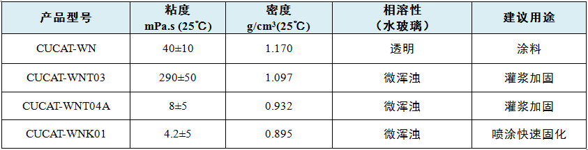 阜新市聚氨酯-水玻璃復(fù)合材料環(huán)保催化劑