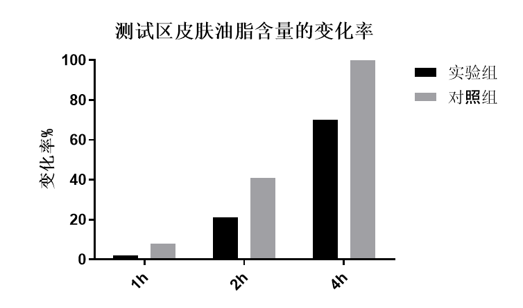 宿遷市外墻乳膠漆配方設(shè)計(jì)