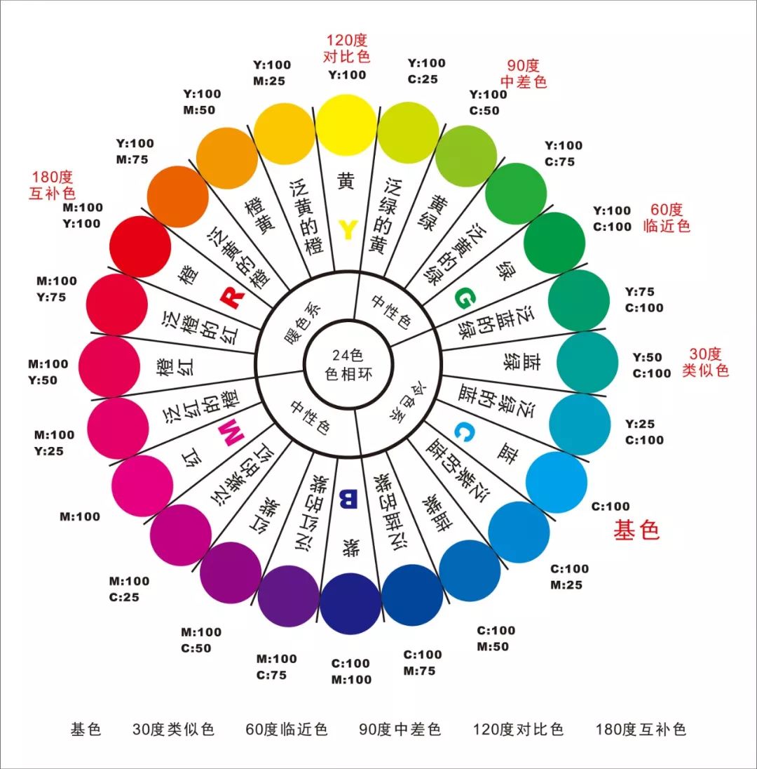 遂寧市色漿調(diào)色要領(lǐng)和技巧