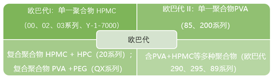 吳忠市包衣材料對包衣工藝及包衣片質量的影響研究