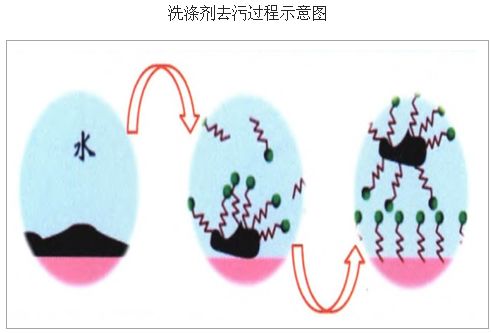 元朗區(qū)含環(huán)五聚二甲基硅氧烷（D5）的產(chǎn)品安全嗎？